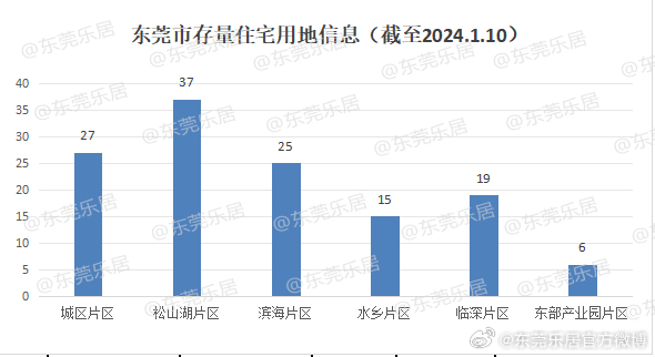 东莞房产资讯深度解析