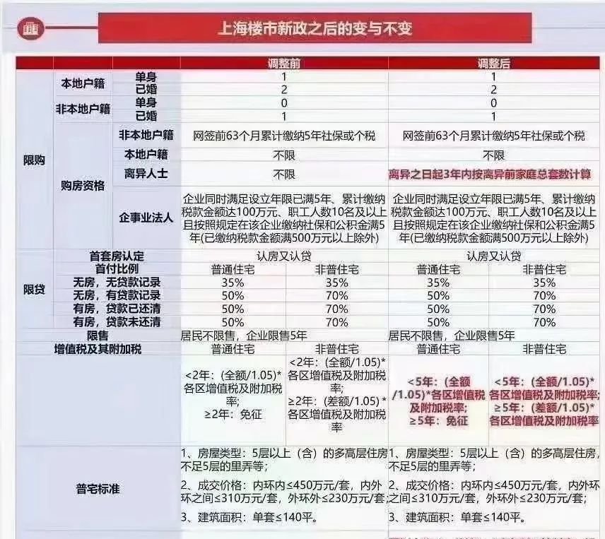 上海房产税实施细则详解