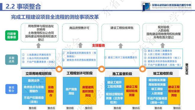 广东省建筑市场管理，探索与实践