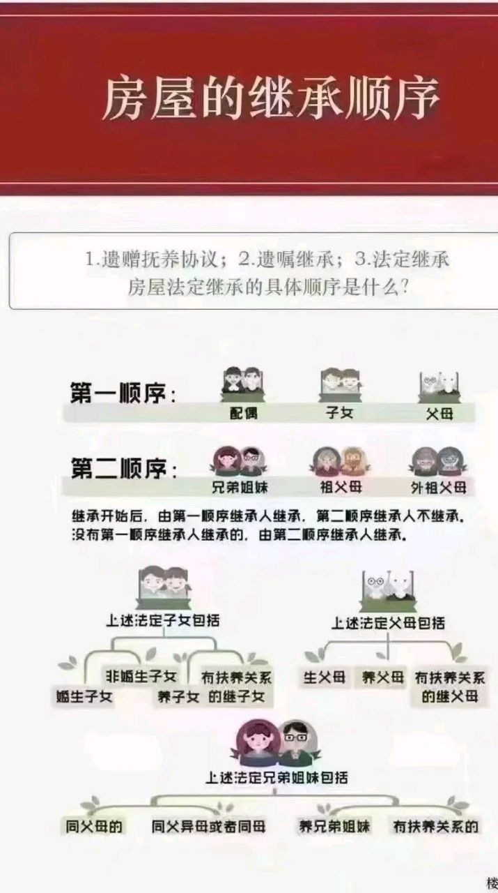 房产继承人顺序解析