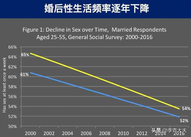 性生活一个月多少次的探讨，频率与个体差异的平衡