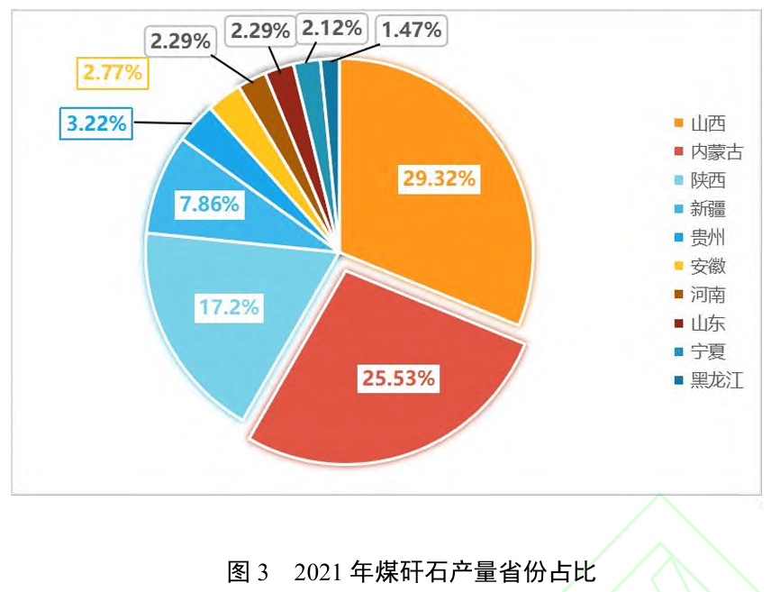 广东省煤矸石发电企业的现状与发展前景