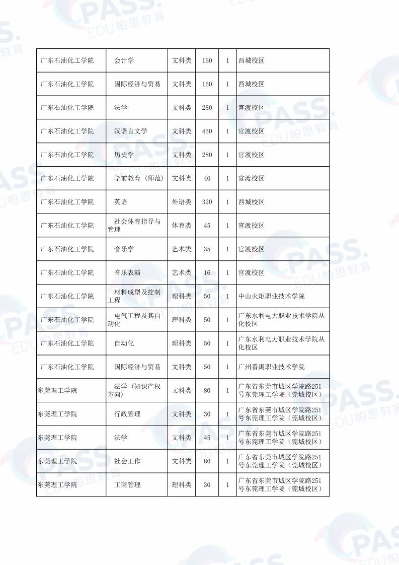 广东省专插本，探索与机遇