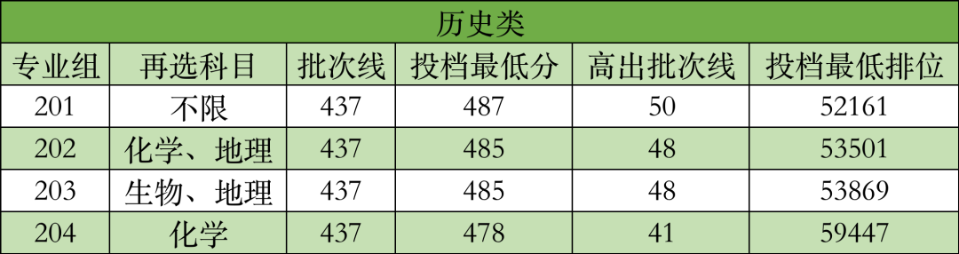 广东省本科物理扩招学校的现状与发展