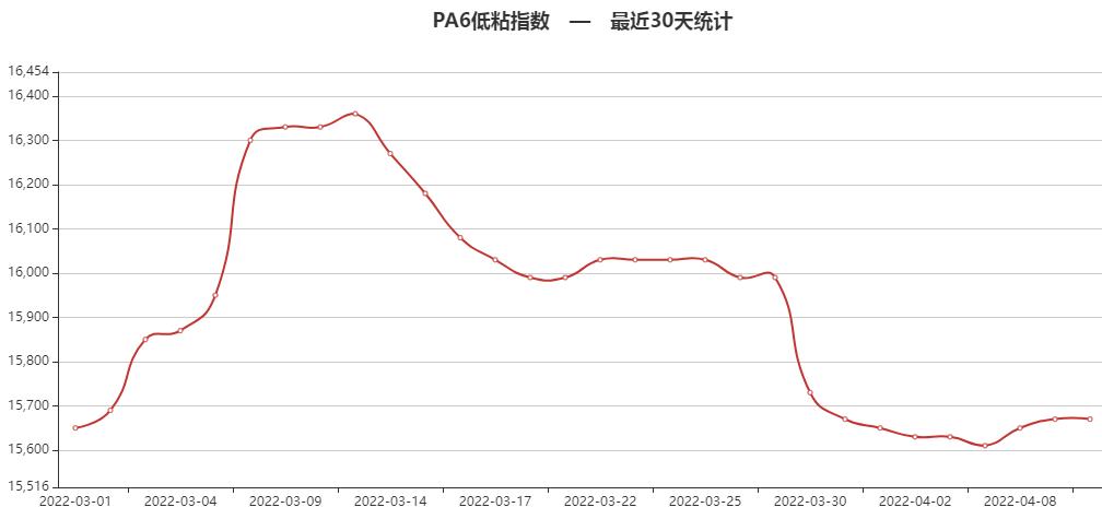 广东省塑料批发市场的繁荣与发展