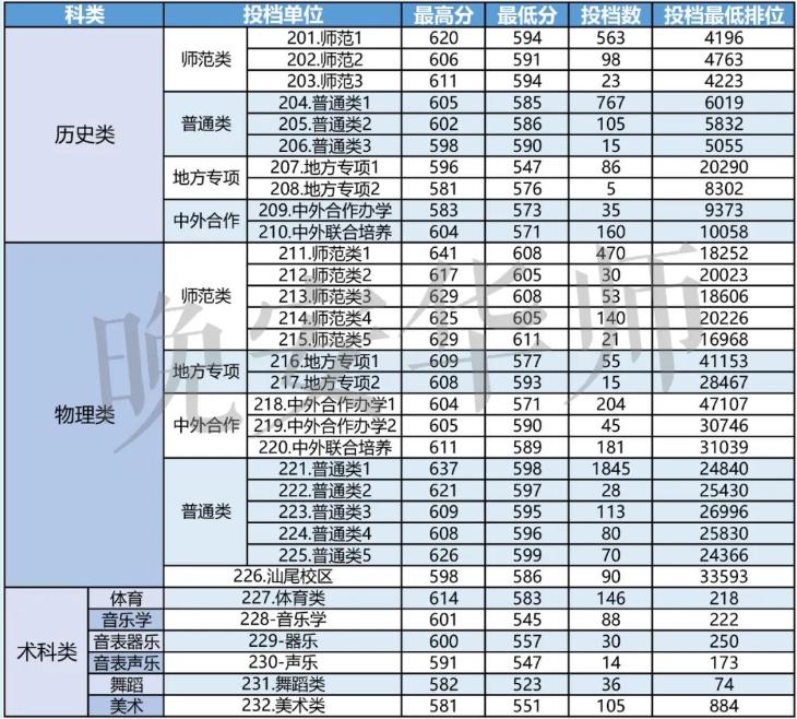 广东省理科录取最低排位，解读与分析