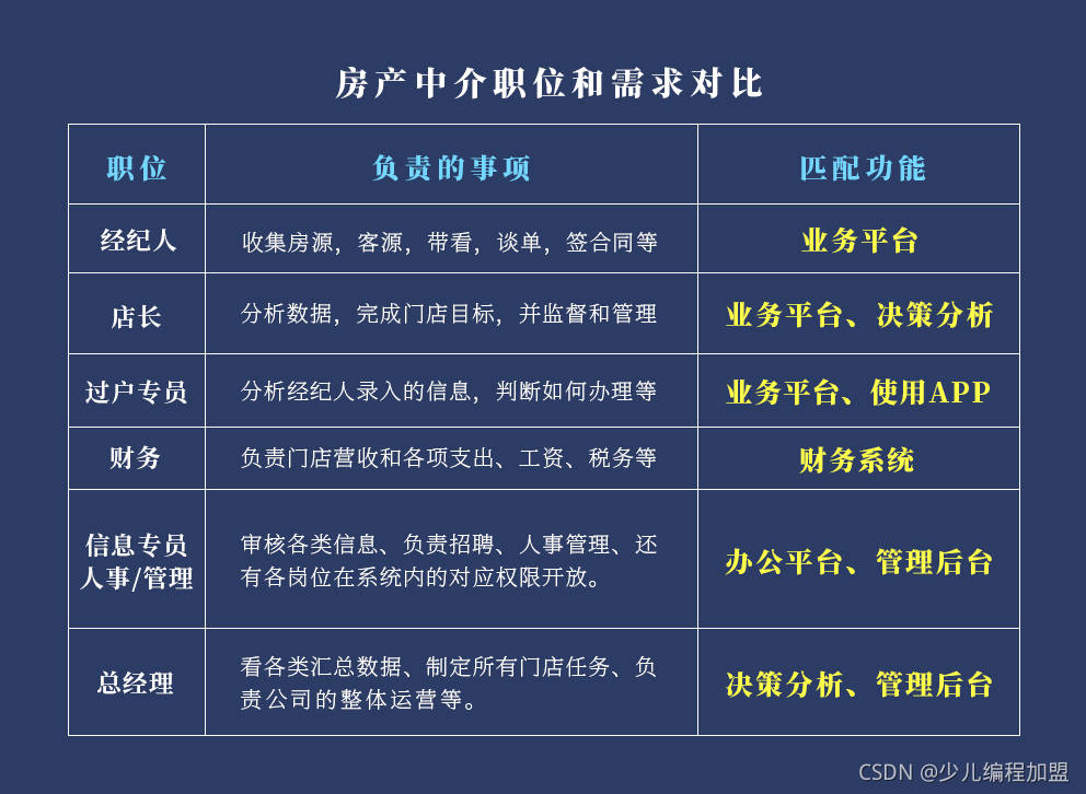 房产中介软件下载，助力房产交易的新工具