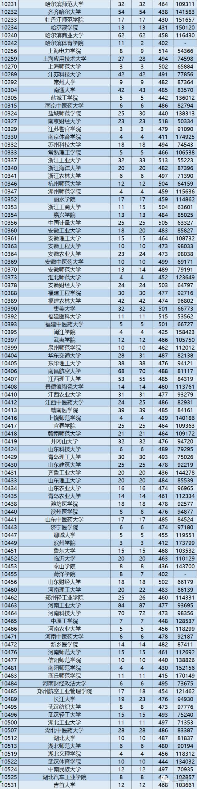 广东省二本高校概览，机遇与挑战并存于2017年