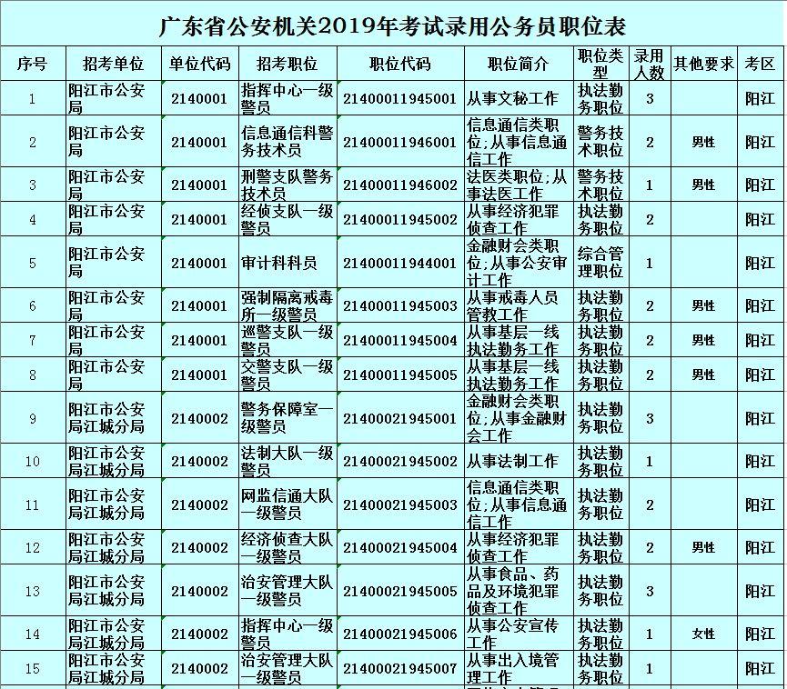 2019年广东省公务员考试职位表深度解析