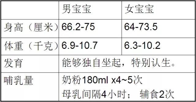 十六个月宝宝的身高发育及其影响因素