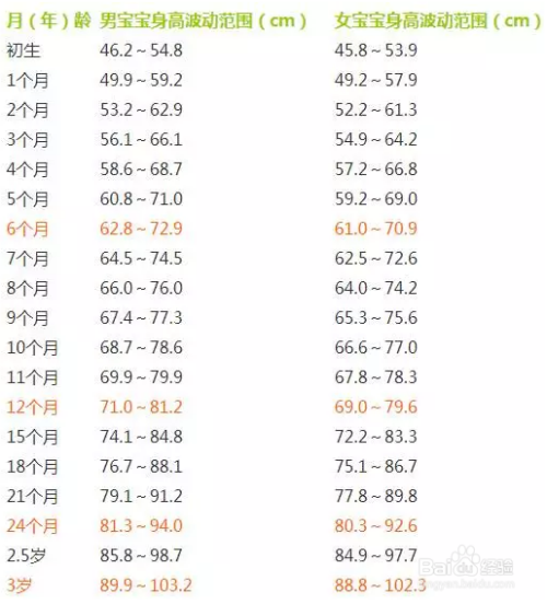 两个月宝宝身高体重标准是多少？全面解读婴儿成长里程碑