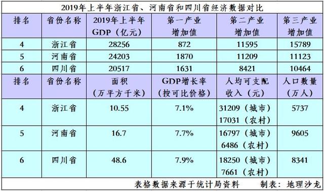 广东省GDP与韩国的经济比较