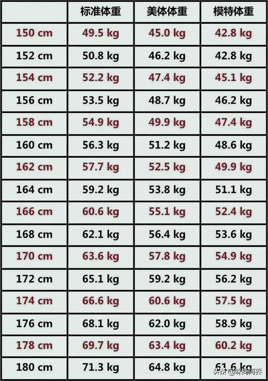 三个月孩子体重标准及其影响因素