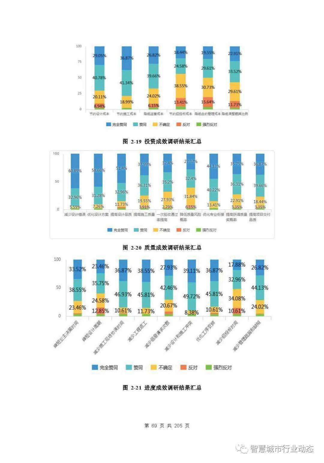 广东省BIM技术的应用与发展