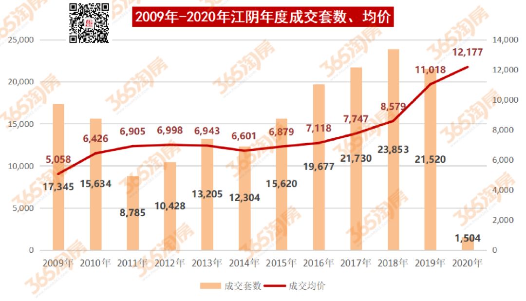 江阴房产市场概览，深度解读510现象