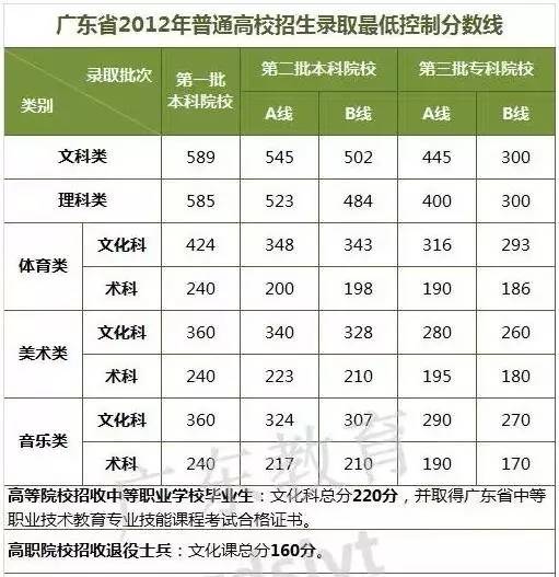 广东省高考排名分析，聚焦2016年高考成绩与趋势